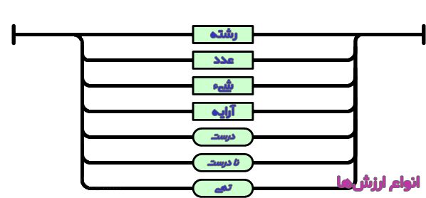 JSON4-وب-سرویس-JSON 